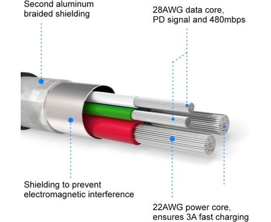 Swissten Textile Universāls Quick Charge 3.1 USB-C Datu un Uzlādes Kabelis 1.2m