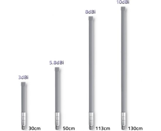 Qoltec 57025 LoRa Antenna | 8 dBi | Outdoor