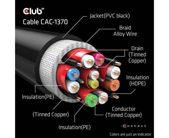 Club 3d CLUB3D Ultra High Speed HDMI 4K120Hz, 8K60Hz Certified Cable 48Gbps M/M 1.5 m/4.92 ft