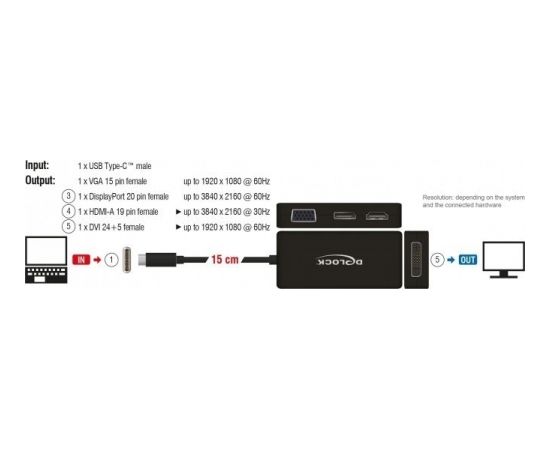 DeLOCK C St > VGA/HDMI/DVI DP blue - black