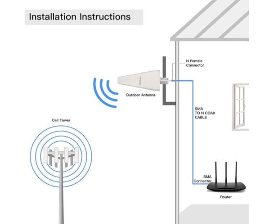 Qoltec 57043 4G LTE DUAL antenna | 14dBi | omnidirectional | outdoor