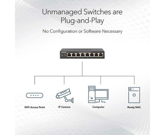 Netgear MS305, Switch (fanless)