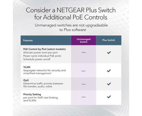 Netgear MS305, Switch (fanless)