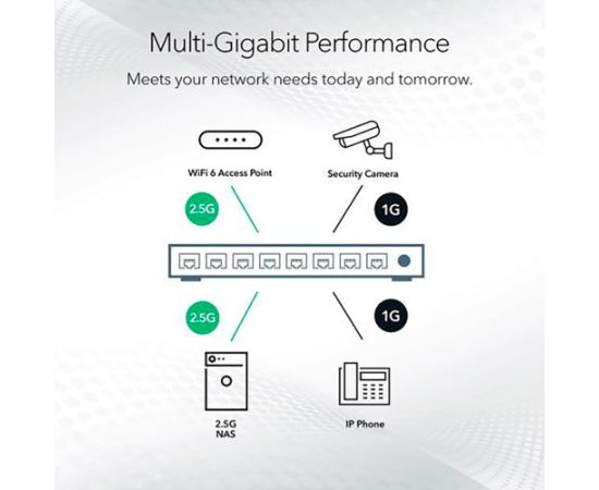 Netgear MS305, Switch (fanless)