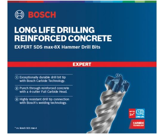 Bosch Expert hammer drill SDS-max-8X, 26mm (working length 400mm)