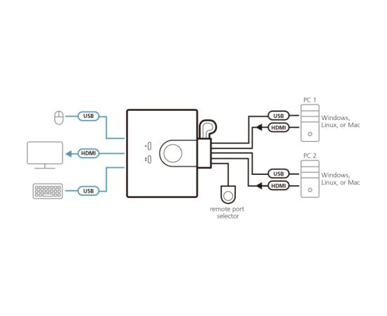 2-портовый кабель USB FHD HDMI ATEN CS22HF-AT для KVM-переключателя, черный