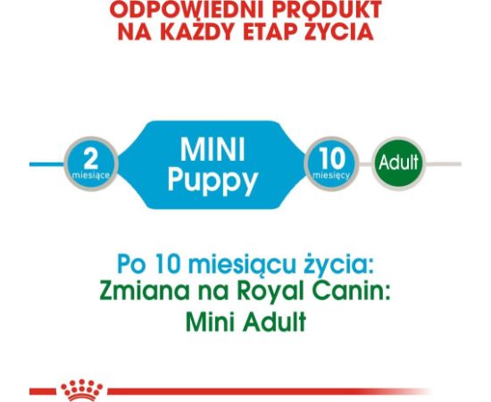 Royal Canin Karma SHN Mini Puppy w sosie 12x85g