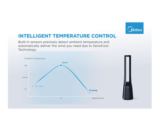 Midea Bladeless Fan & air purifier, Smart WiFi, digital with IOT and remote, H13 HEPA filter, 10 speeds, wide oscillation, ION mode, up to 48 m2, timer, INTELLIGENT WIND, sleep mode, Led display