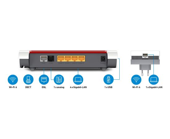 AVM FRITZ! Mesh Set 7530AX + Repeater AX 1200, Router (Modem-Router + Repeater)