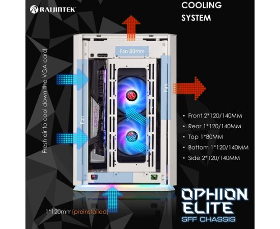 RAIJINTEK OPHION Elite Titan