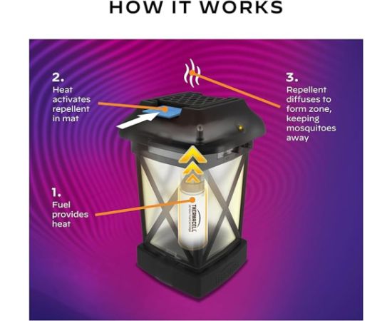 Thermacell ЛАМПА ОТ КОМАРОВ XL (1 газовый баллон + 3 пластины)