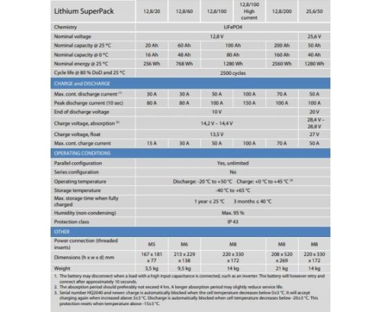 Victron Energy Victron Energy LiFePO4 SuperPack BAT512110710 12,8V/100Ah-batteri