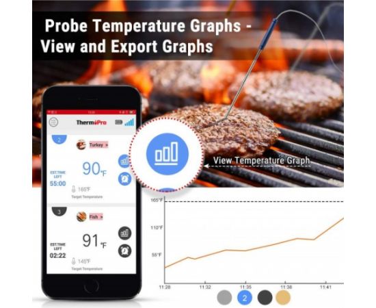 Digitālais pārtikas termometrs ThermoPro TP25