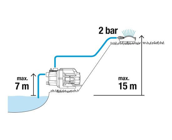 GARDENA garden pump 3000/4 BASIC set (turquoise/black, 600 watts, including suction set, classic hose)