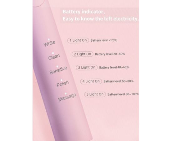 Szczoteczka Seago Szczoteczka soniczna do zębów SEAGO, różowy, bateria 700 mAh, 5 trybów pracy, 3 końcówki, SG-2303 Pink