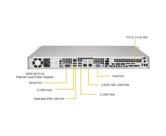 Action Actina 5901443345190 server 960 GB Rack (1U) Intel Xeon E E-2314 2.8 GHz 16 GB DDR4-SDRAM 350 W