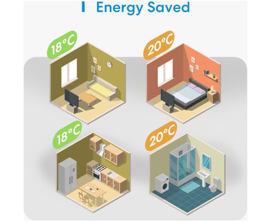 SMART HOME WI-FI THERMOSTAT/BOILER/WATER MTS200BHK MEROSS