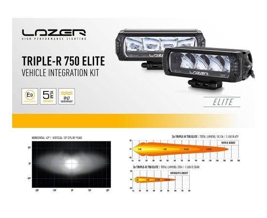 LAZER LED KOMPLEKTS G2 Dodge Ram 1500 2013+