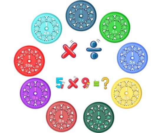 Adar Izglītojoša rotaļlieta (reizinašana/dalīšana) Math Fidget Spinner, 9gab. R144242