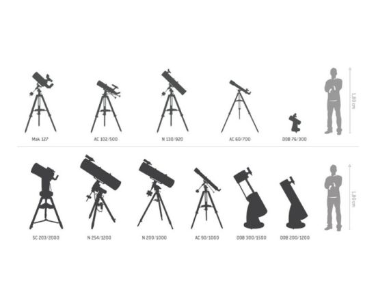 Sky-Watcher Explorer-150PDS (OTA) teleskops, Bez statīva