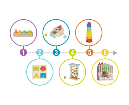 Montessori izglītojošais komplekts 6in1, 13-15 mēn., krāsains