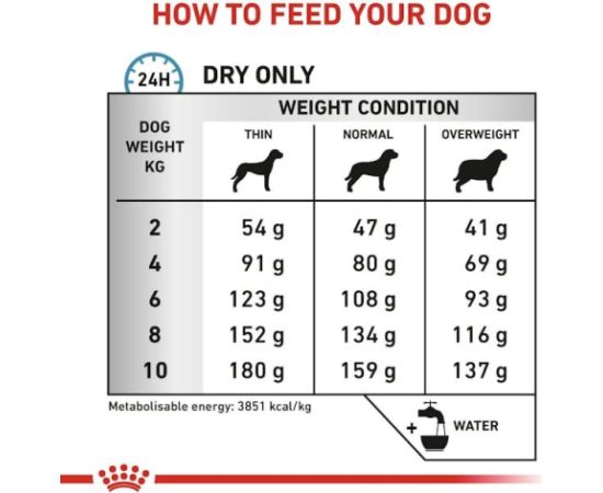 Royal Canin VHN Anallergenic Small Dogs - dry food for adult dogs - 3 kg