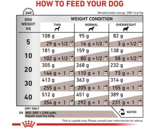 Royal Canin VHN Hepatic - dry food for adult dogs - 7kg