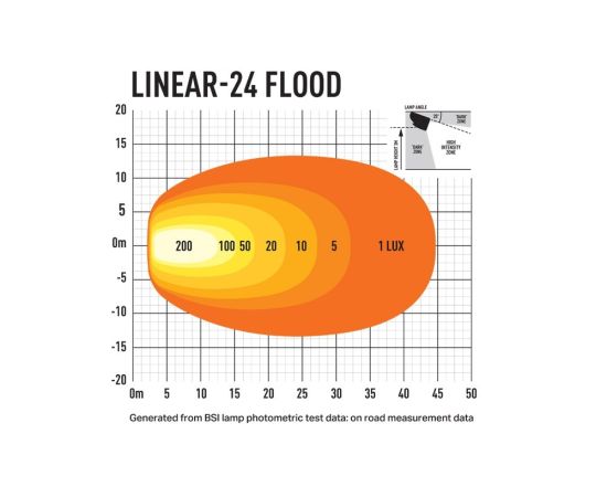 Papildlukturis 0L24-FL-LNR Lazer Lamps 12815 Lumeni