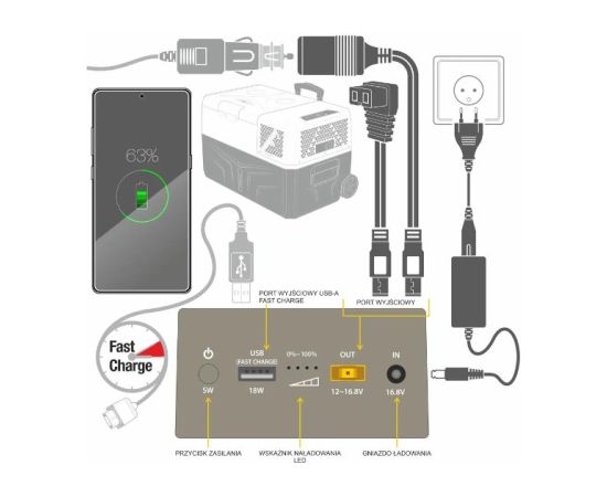 External battery powerbank for Yolco CSX5 refrigerators