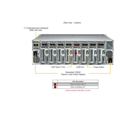 SERVER SYSTEM 3U 8NODES RYZEN/AS-3015MR-H8TNR SUPERMICRO