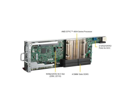 SERVER SYSTEM 3U 8NODES RYZEN/AS-3015MR-H8TNR SUPERMICRO