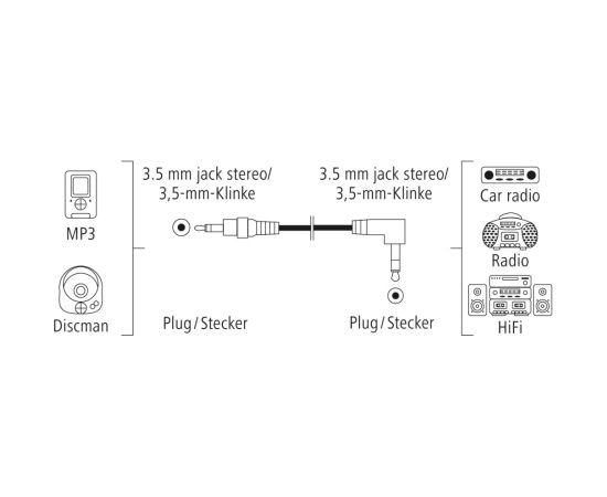 Hama 00205285 Audio Cable, 3.5mm Jack Plug Stereo 0.5m