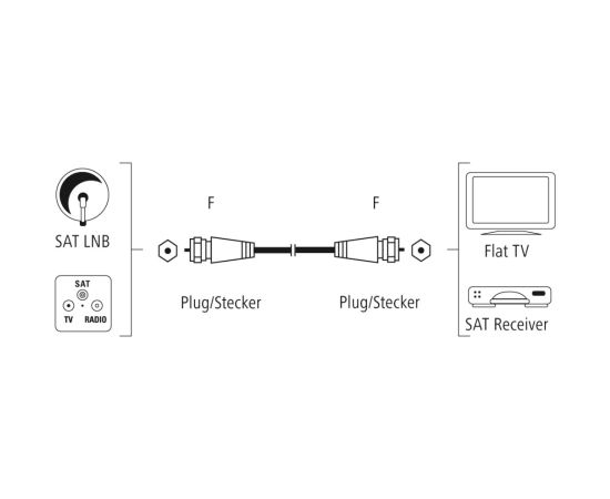Hama 00205251 SAT Connection Cable, F-Plug - F-Plug, Gold-Plated 1.5m 100dB