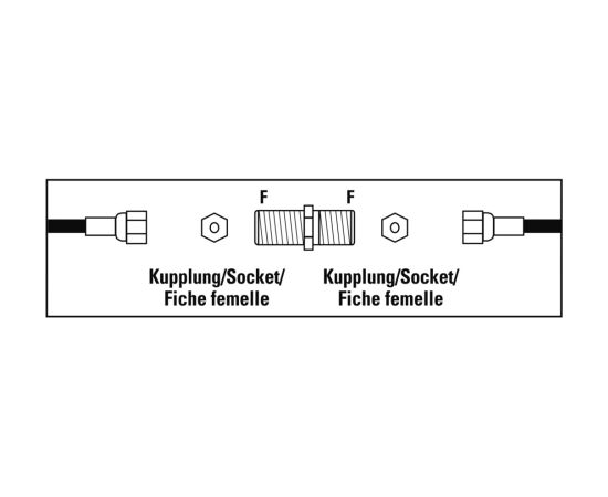 Hama 00205225 Satellite Receiver Adapter, F-Socket - F-Socket