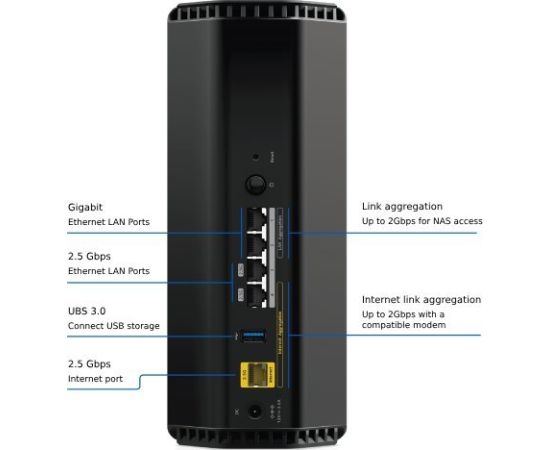 Router NETGEAR RS300 WiFi 7 BE9300