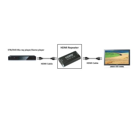 Techly HDMI 2.0 4K UHD 3D Repeater Up to 40m