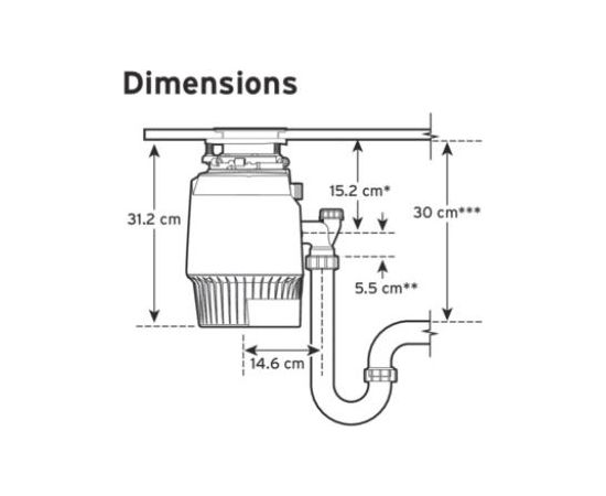 In Sink Erator EVO PLUS 750EC-2 AS pārtikas atkritumu smalcinātājs