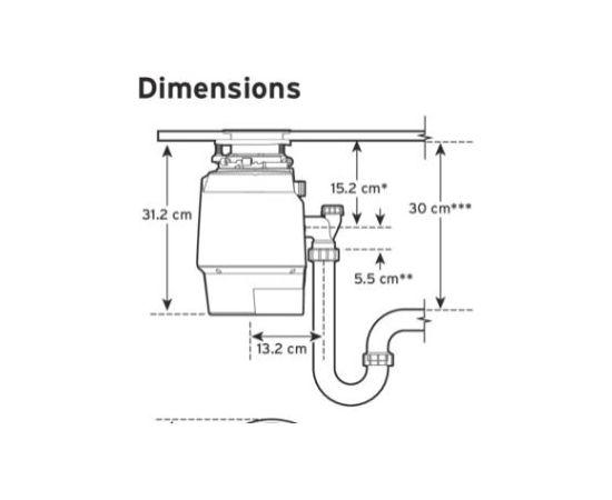 In Sink Erator PREMIUM 550 EC pārtikas atkritumu smalcinātājs