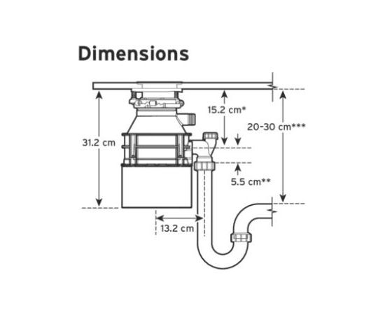 In Sink Erator STANDARD 460 pārtikas atkritumu smalcinātājs