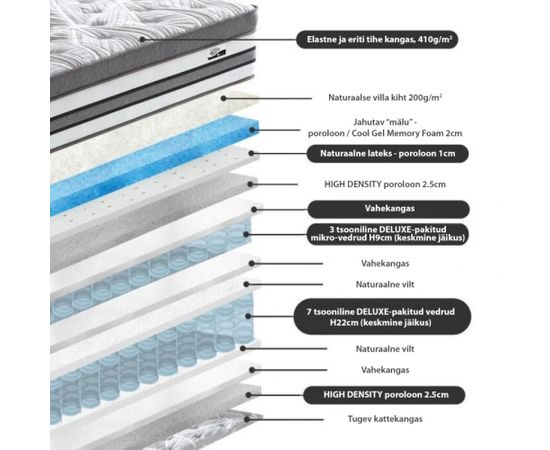 Atsperu matracis HARMONY DELUX, 160x200xH38cm, dubultais atsperu bloks